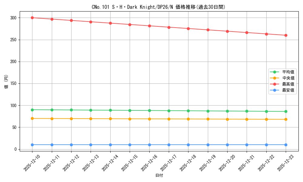 card_7387_series_4735_rarity_1_graph