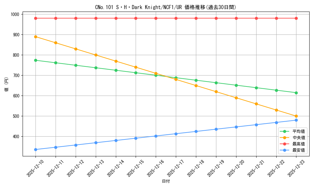 card_7387_series_7049_rarity_5640_graph