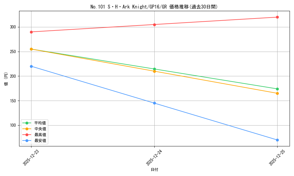 card_7430_series_15190_rarity_15190_graph