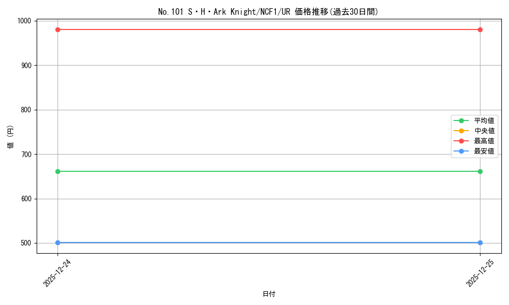 card_7430_series_7049_rarity_5640_graph