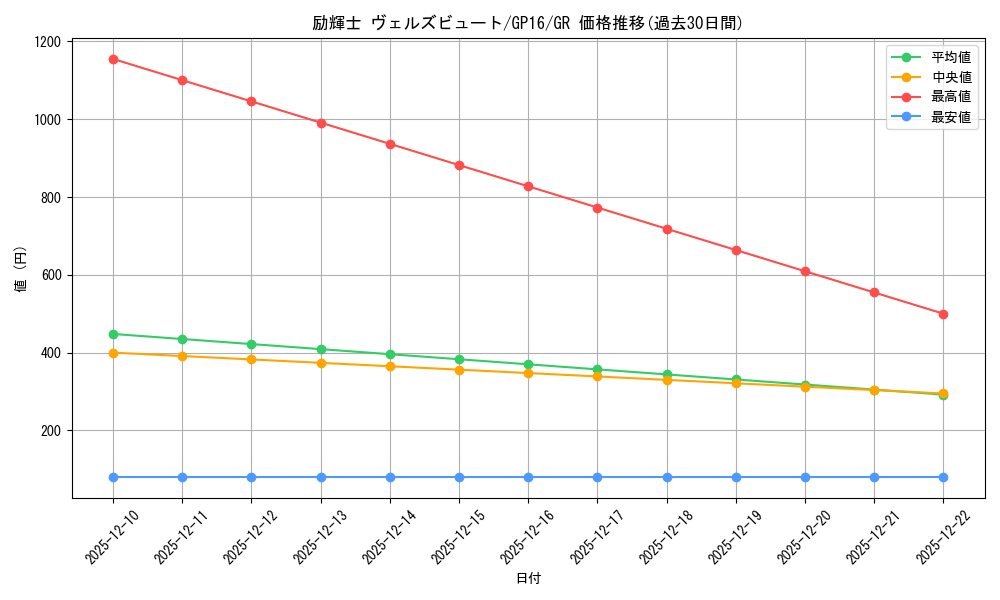 card_7456_series_15190_rarity_15190_graph