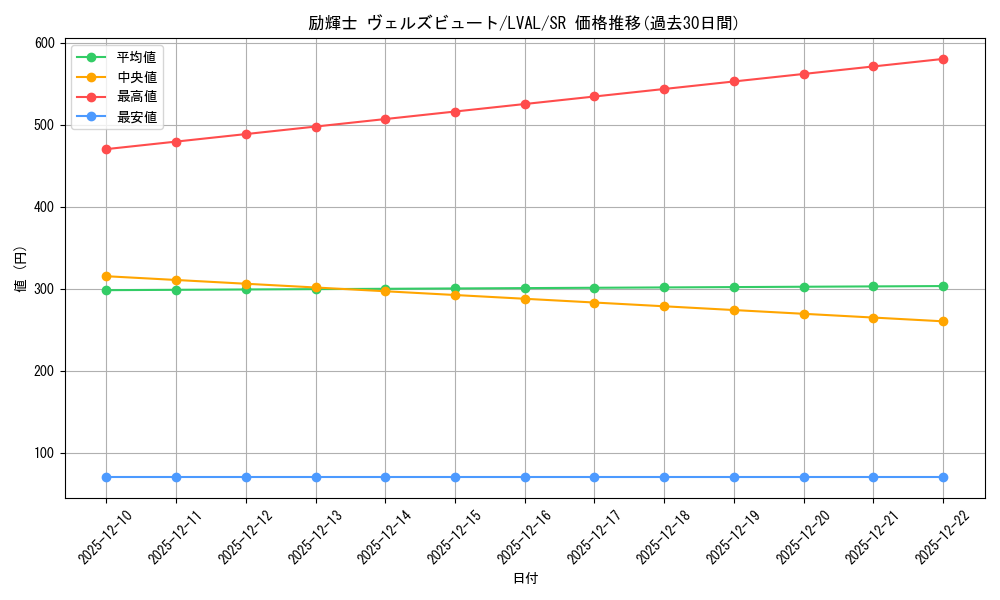 card_7456_series_17184_rarity_3_graph