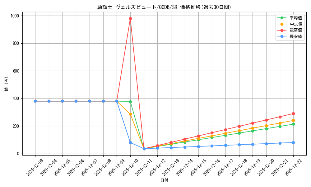 card_7456_series_1759_rarity_3_graph