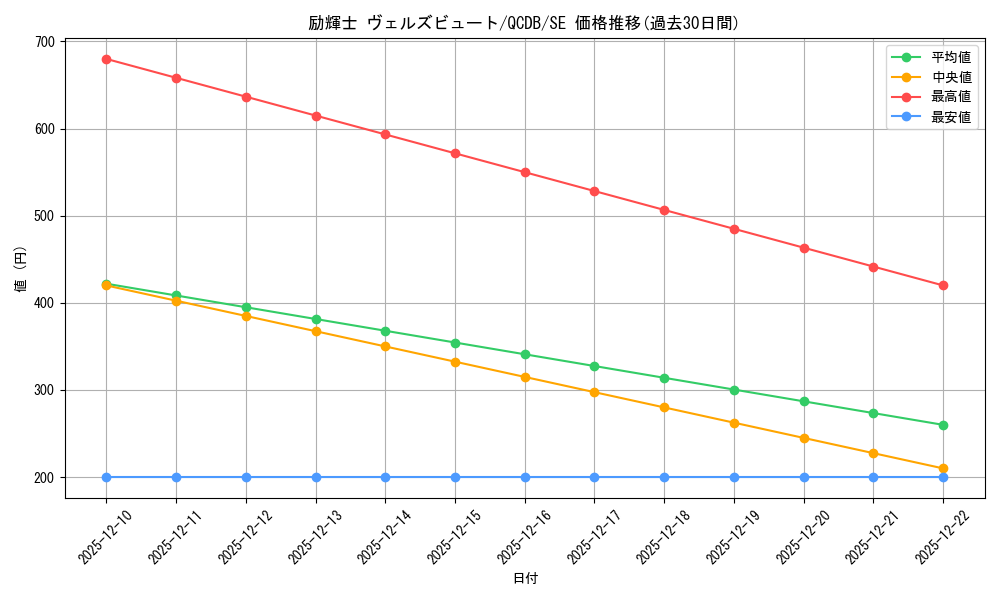 card_7456_series_1759_rarity_5_graph