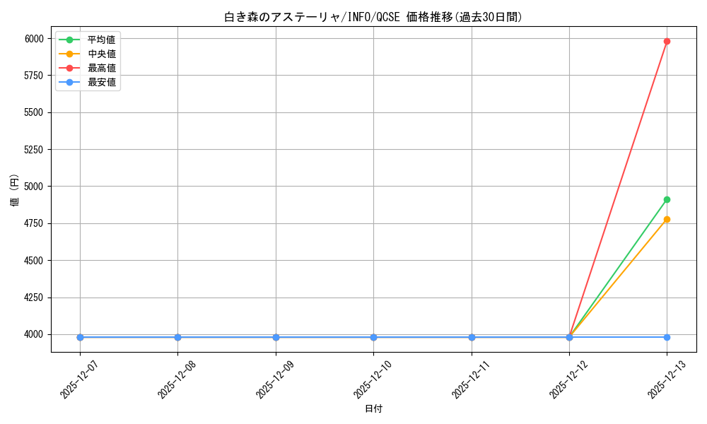 card_753_series_1392_rarity_408_graph
