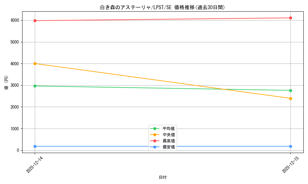 card_753_series_1460300_rarity_5_graph