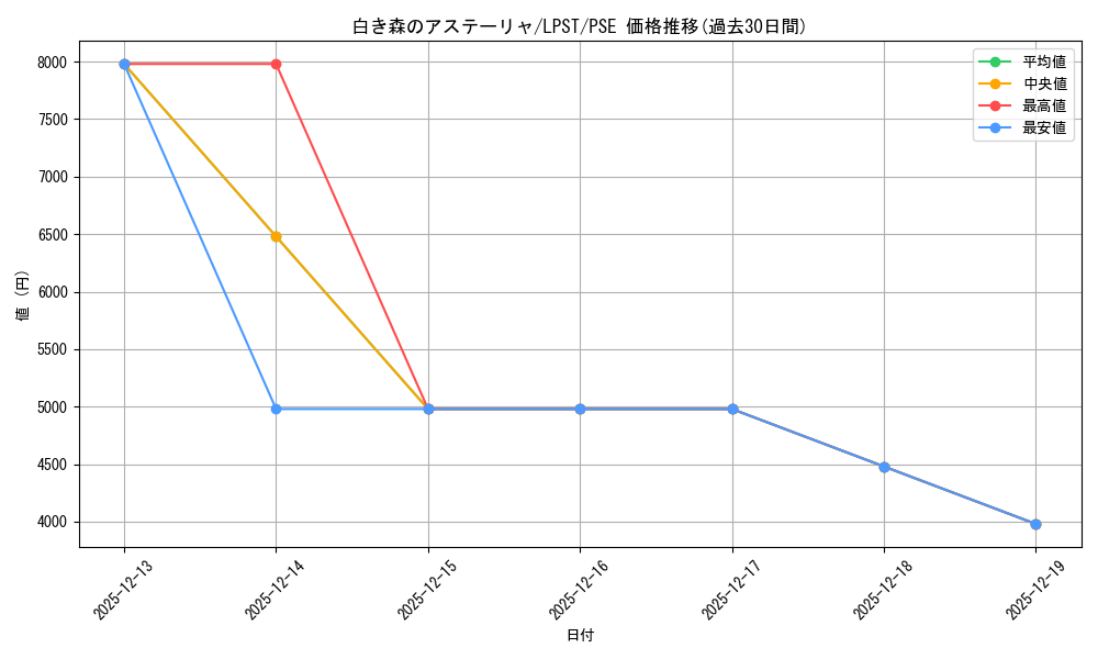 card_753_series_1460300_rarity_8_graph