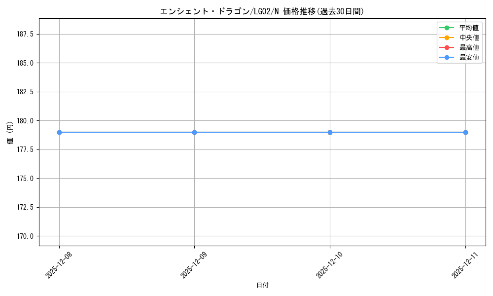 card_7636_series_16757_rarity_1_graph