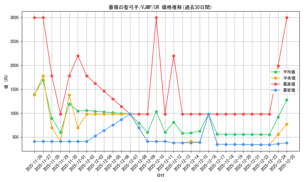 card_7765_series_17843_rarity_7_graph