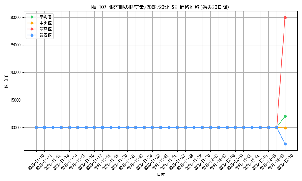 card_7830_series_11040_rarity_7560_graph