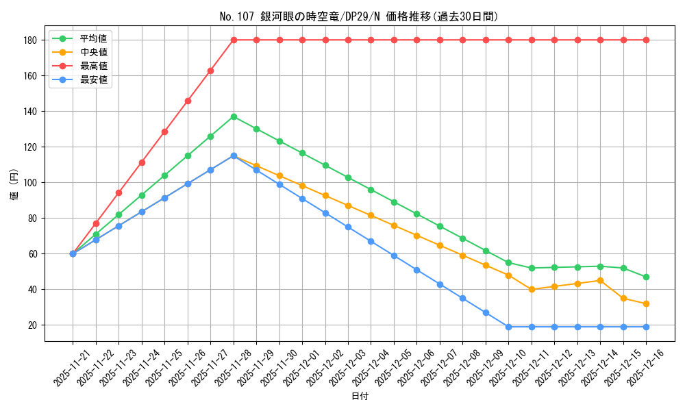 card_7830_series_1348_rarity_1_graph