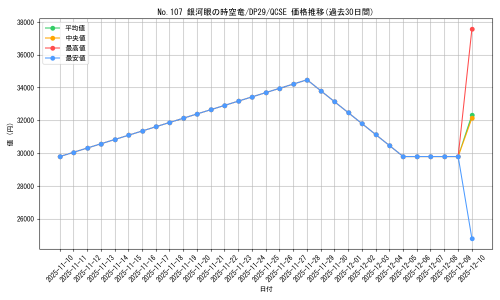 card_7830_series_1348_rarity_408_graph