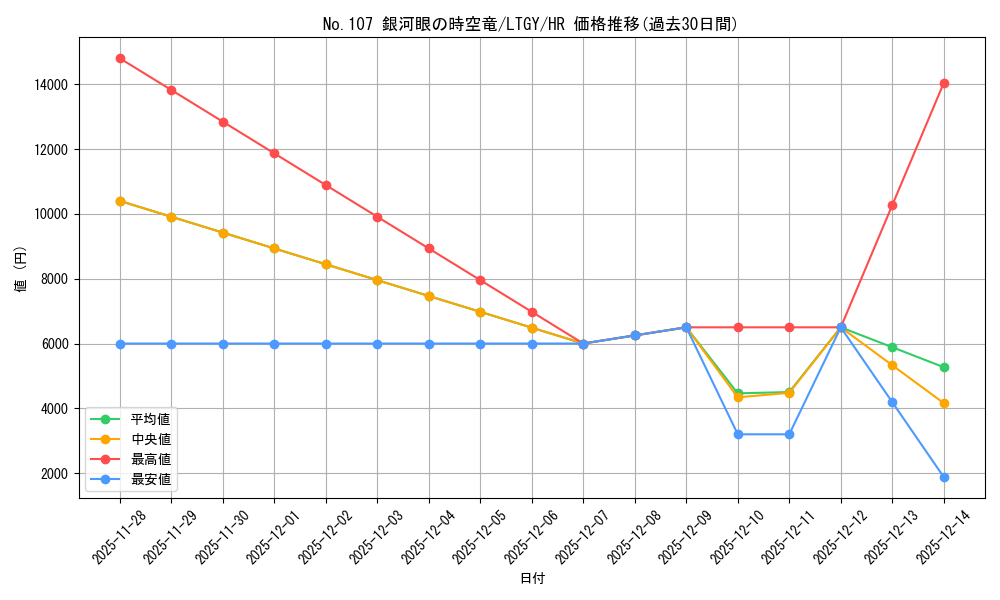 card_7830_series_17880_rarity_407_graph