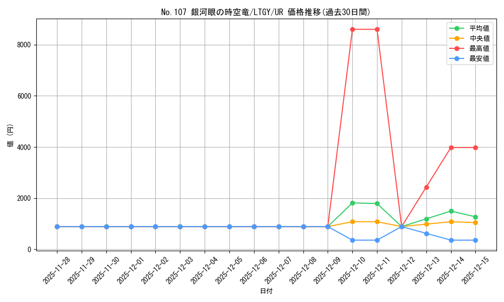 card_7830_series_17880_rarity_7_graph