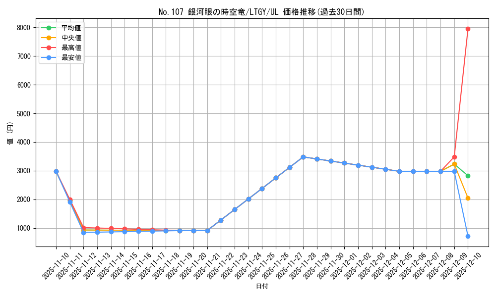 card_7830_series_17880_rarity_77_graph
