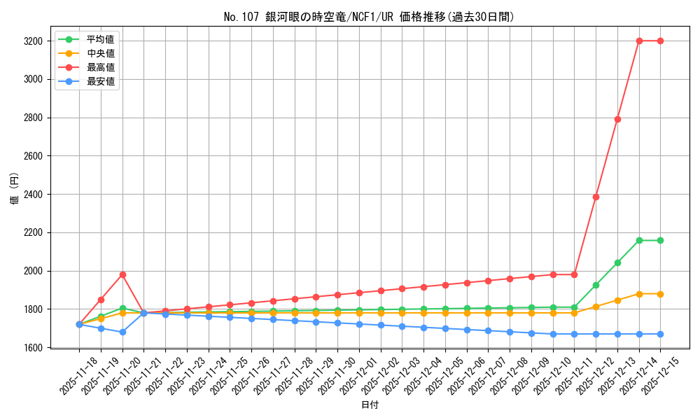card_7830_series_7049_rarity_5640_graph
