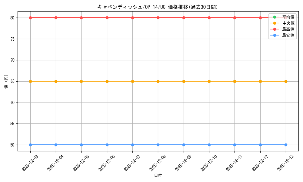 card_79798_series_1200777_rarity_122637_graph
