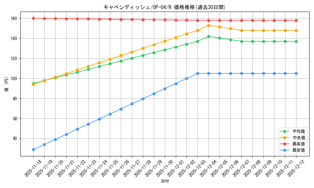 card_79798_series_68253_rarity_122622_graph