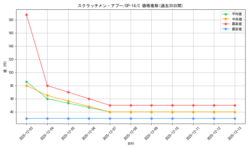 card_79799_series_1200777_rarity_122619_graph