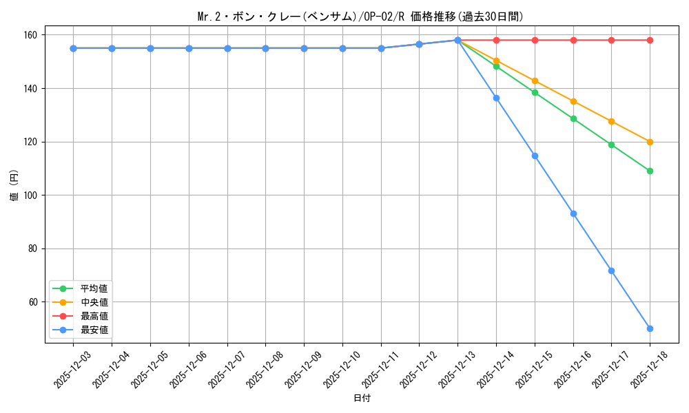 card_79812_series_68556_rarity_122622_graph