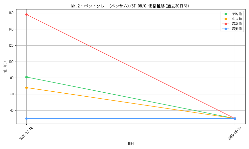 card_79812_series_69225_rarity_122619_graph