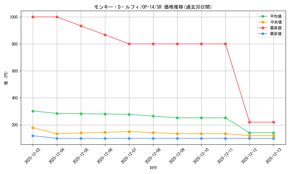 card_79813_series_1200777_rarity_122621_graph