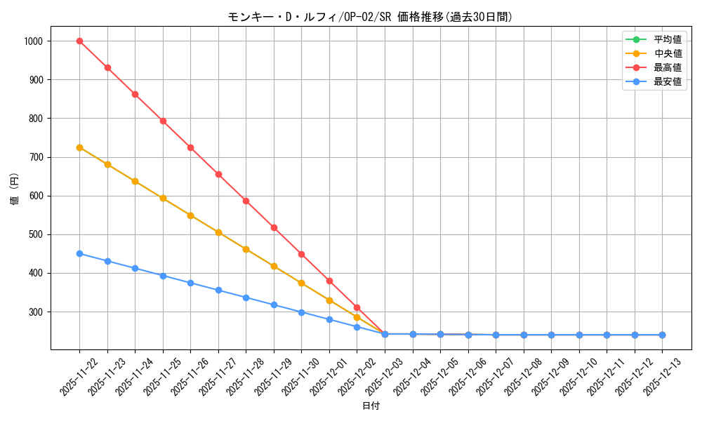 card_79813_series_68556_rarity_122621_graph