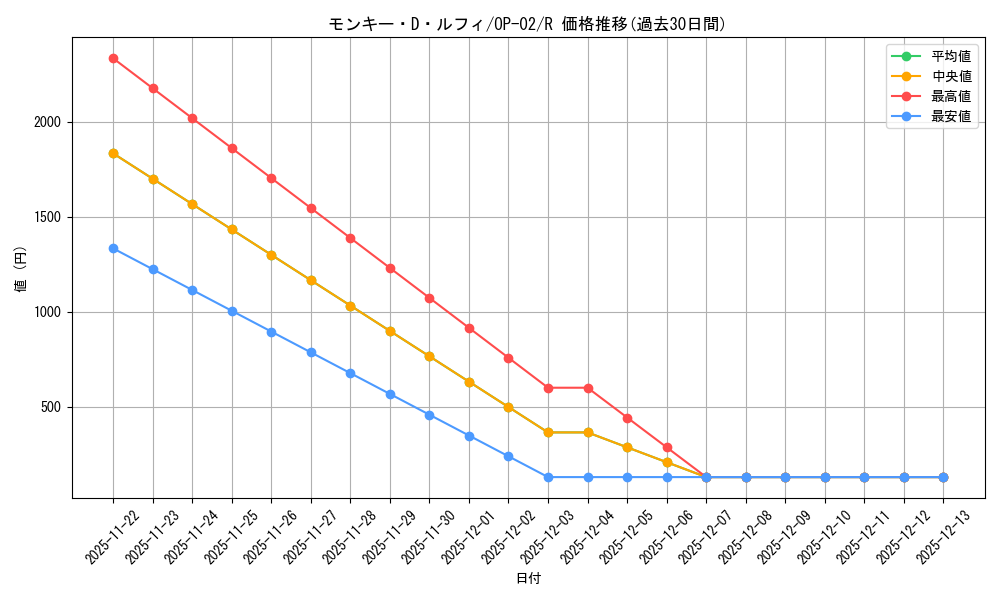 card_79813_series_68556_rarity_122622_graph