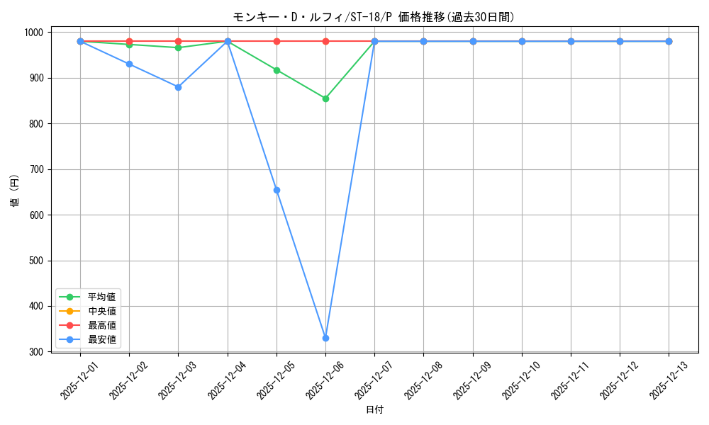 card_79813_series_69047_rarity_122801_graph