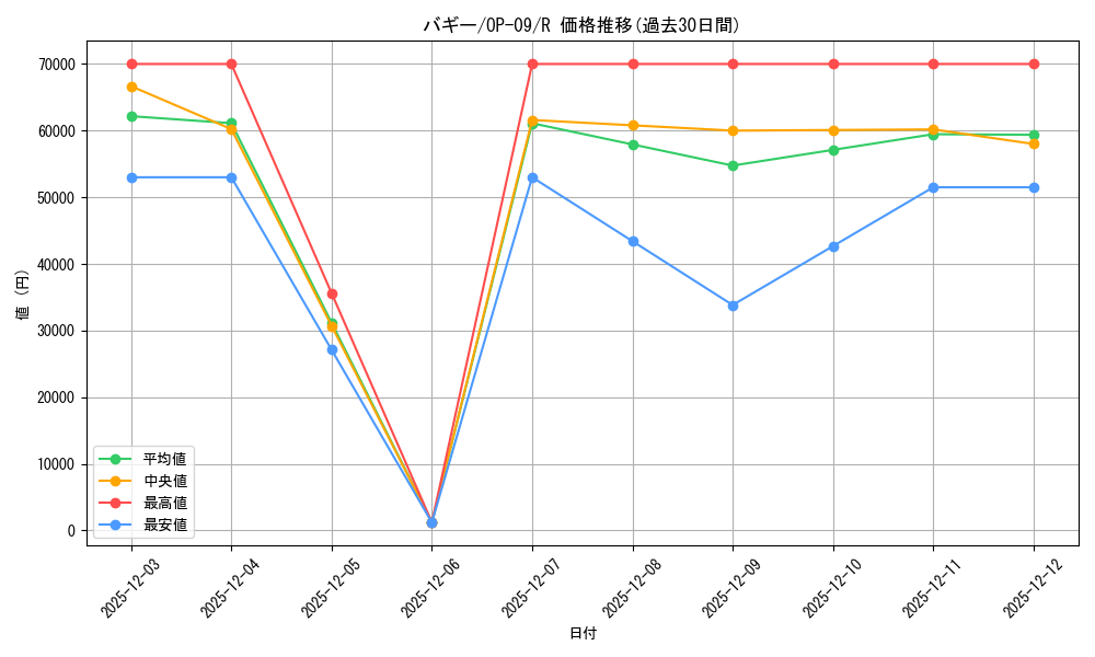card_79822_series_67491_rarity_122622_graph