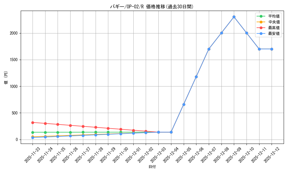 card_79822_series_68556_rarity_122622_graph