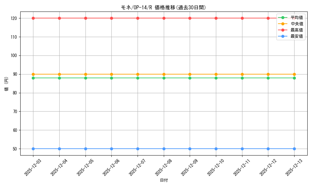 card_79844_series_1200777_rarity_122622_graph