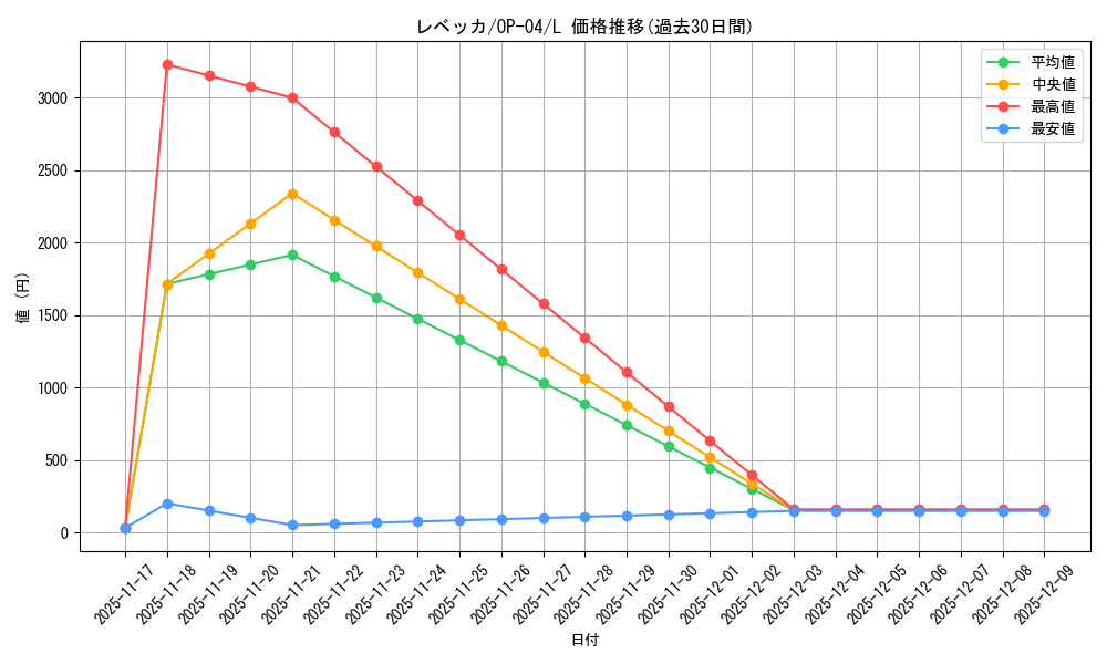card_79851_series_68253_rarity_123219_graph