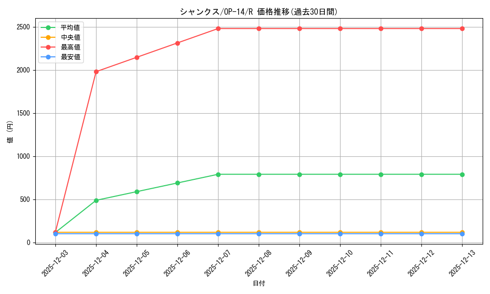 card_79856_series_1200777_rarity_122622_graph