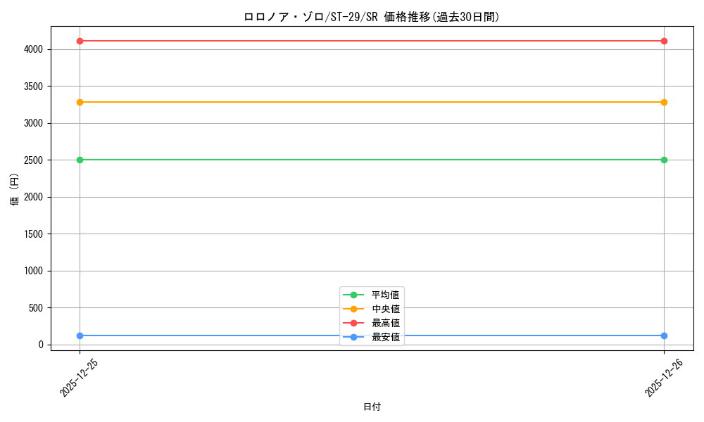 card_79880_series_2083148_rarity_122621_graph