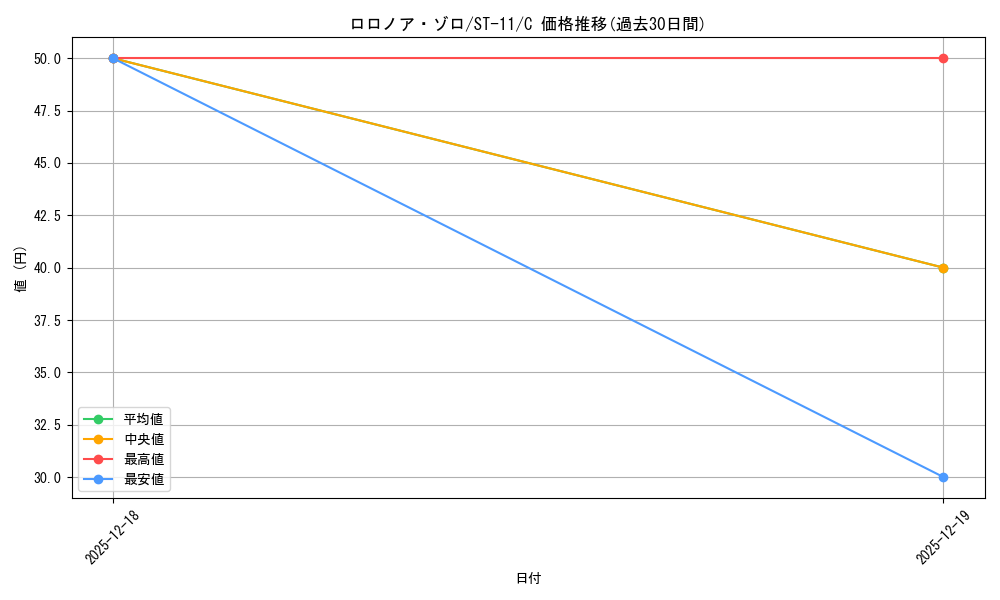 card_79880_series_69176_rarity_122619_graph