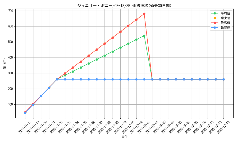 card_79890_series_66858_rarity_122621_graph