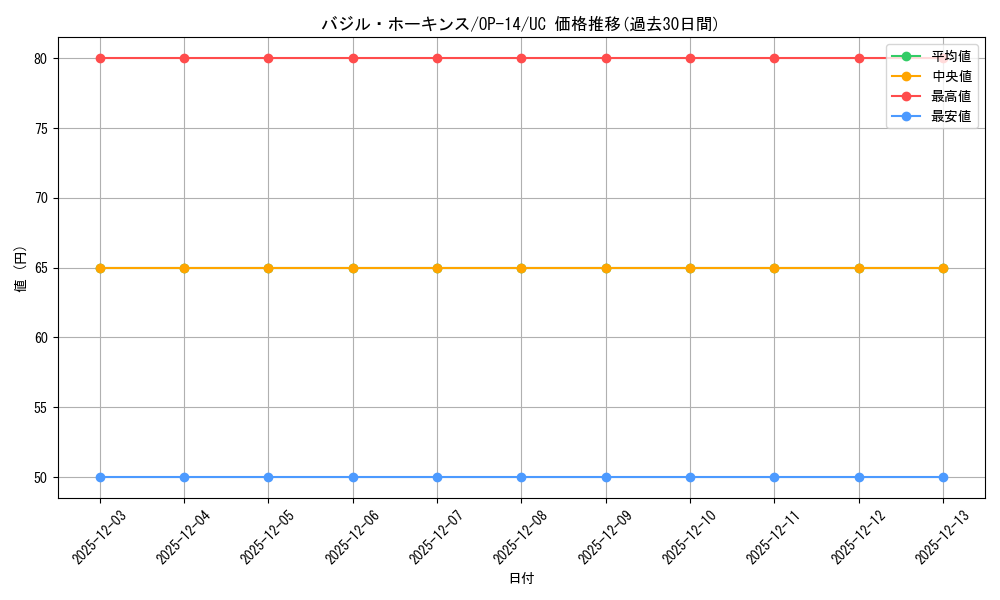 card_79891_series_1200777_rarity_122637_graph