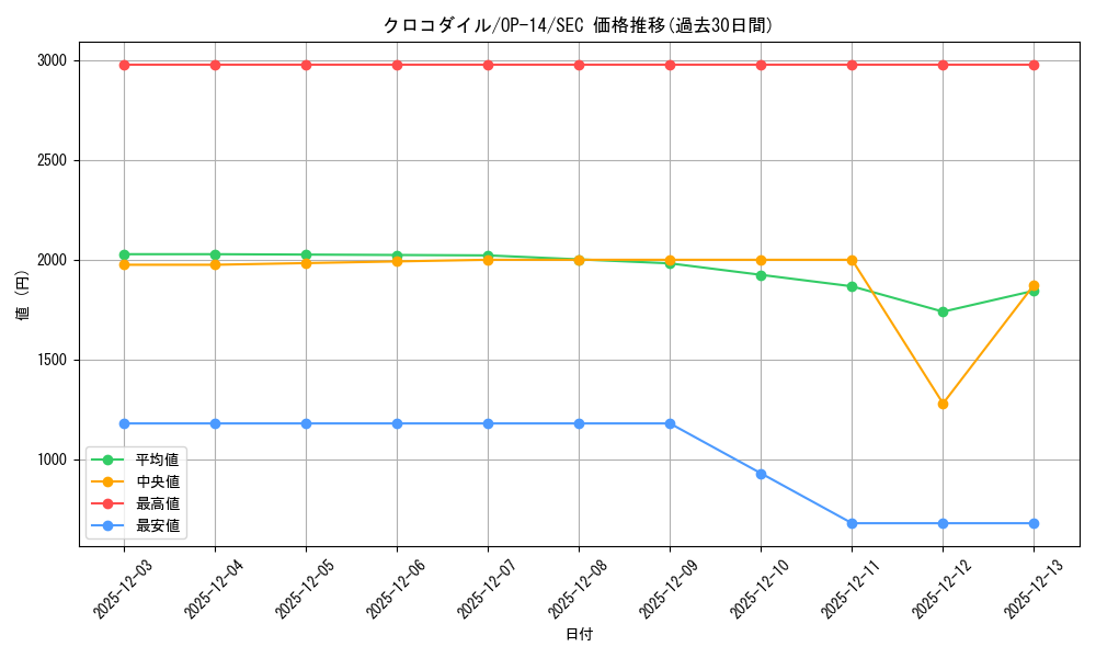 card_79894_series_1200777_rarity_122635_graph