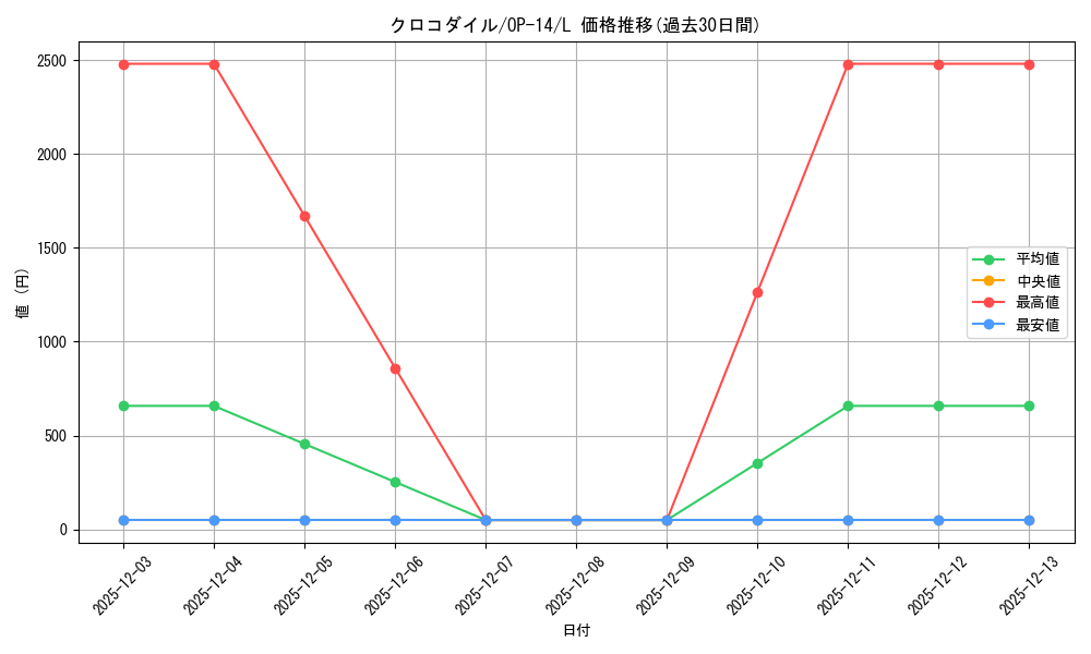 card_79894_series_1200777_rarity_123219_graph
