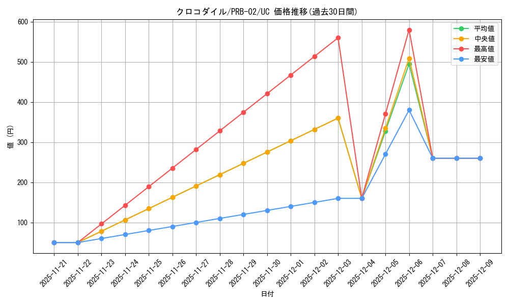 card_79894_series_66038_rarity_122637_graph