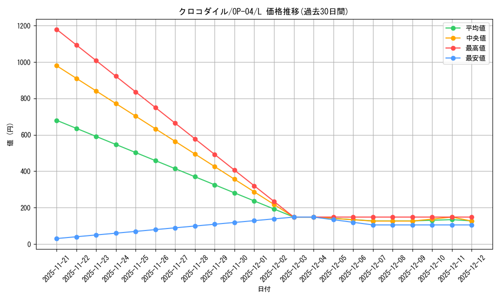 card_79894_series_68253_rarity_123219_graph