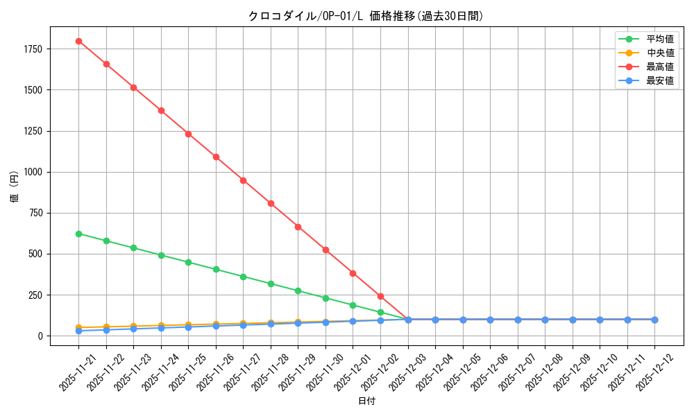 card_79894_series_68710_rarity_123219_graph