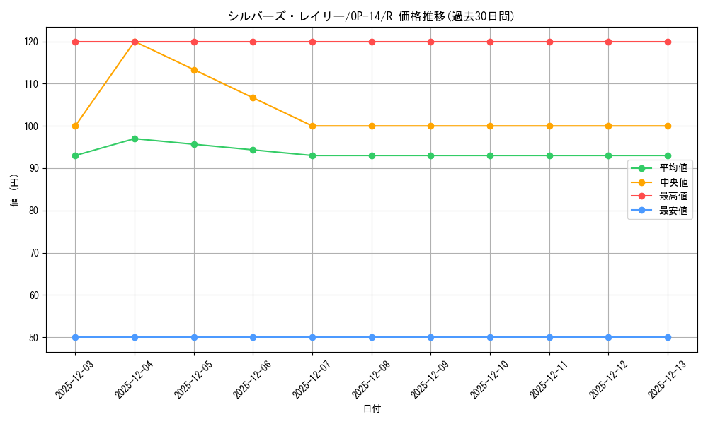 card_79917_series_1200777_rarity_122622_graph