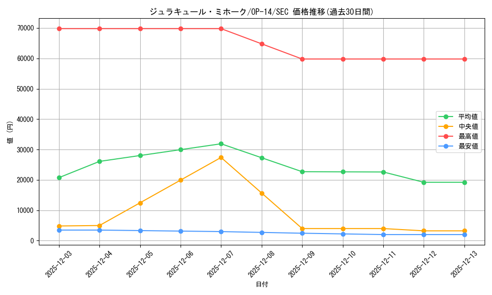 card_79932_series_1200777_rarity_122635_graph