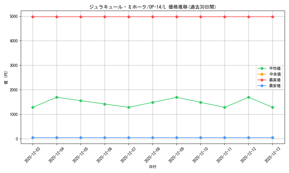 card_79932_series_1200777_rarity_123219_graph