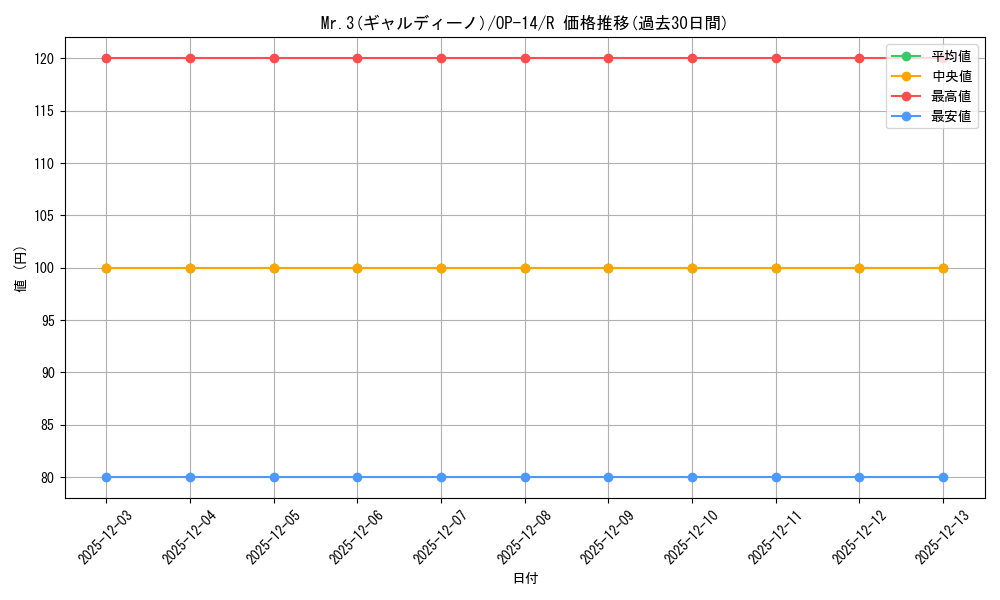 card_79933_series_1200777_rarity_122622_graph