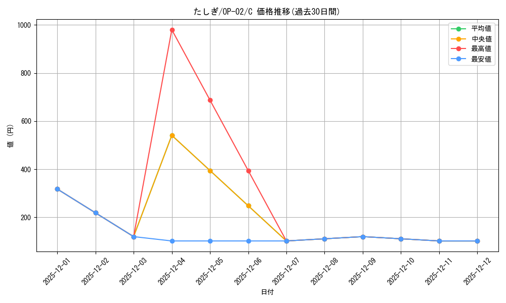 card_79960_series_68556_rarity_122619_graph