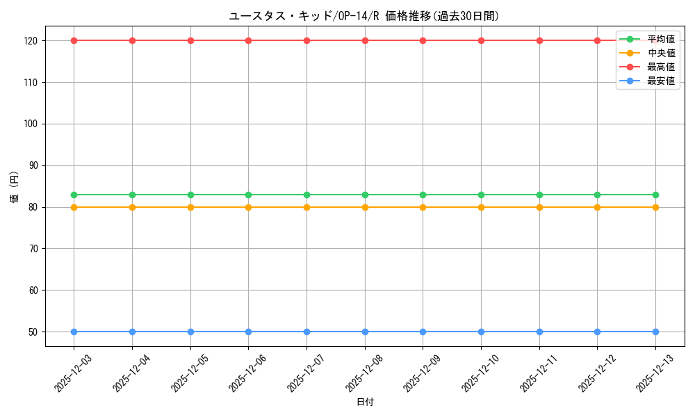 card_79973_series_1200777_rarity_122622_graph