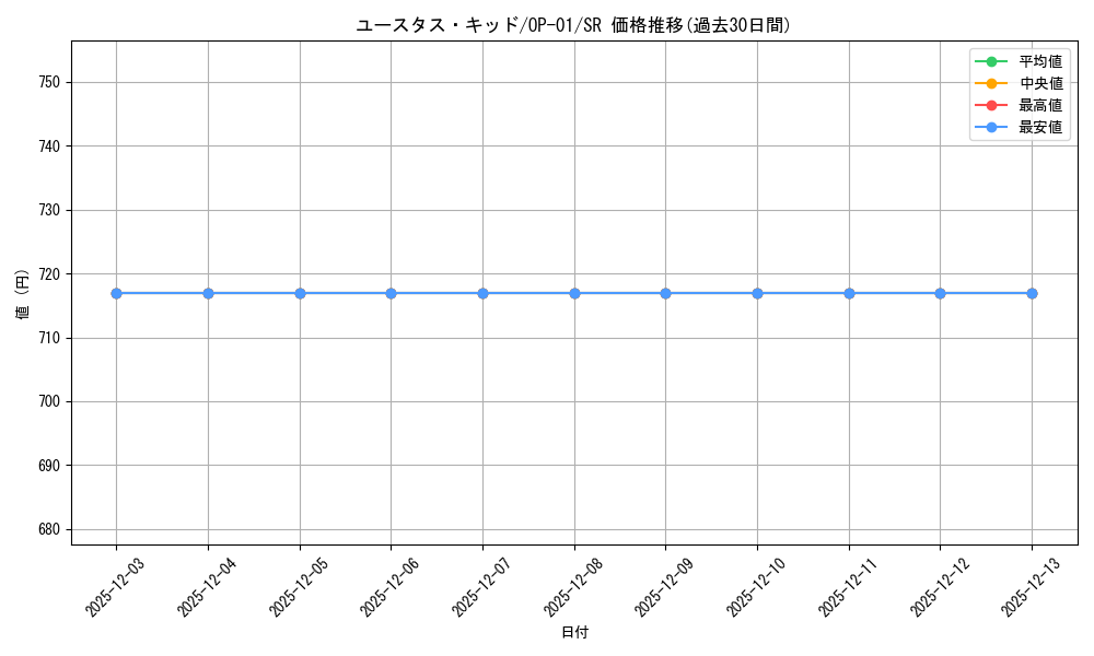 card_79973_series_68710_rarity_122621_graph